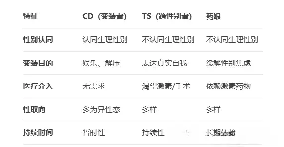 字母圈的aftercare：你了解这一隐秘而重要的细节吗？ 一