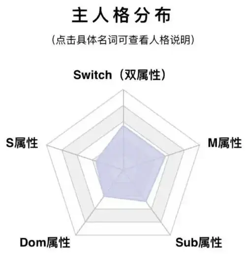 西檬之家原来字母圈 BDSM 没那么极端? 一